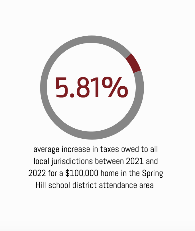 USD230PropertyTax2022PI